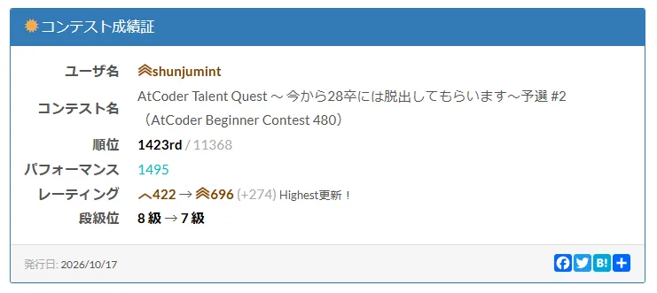 コンテスト成績証