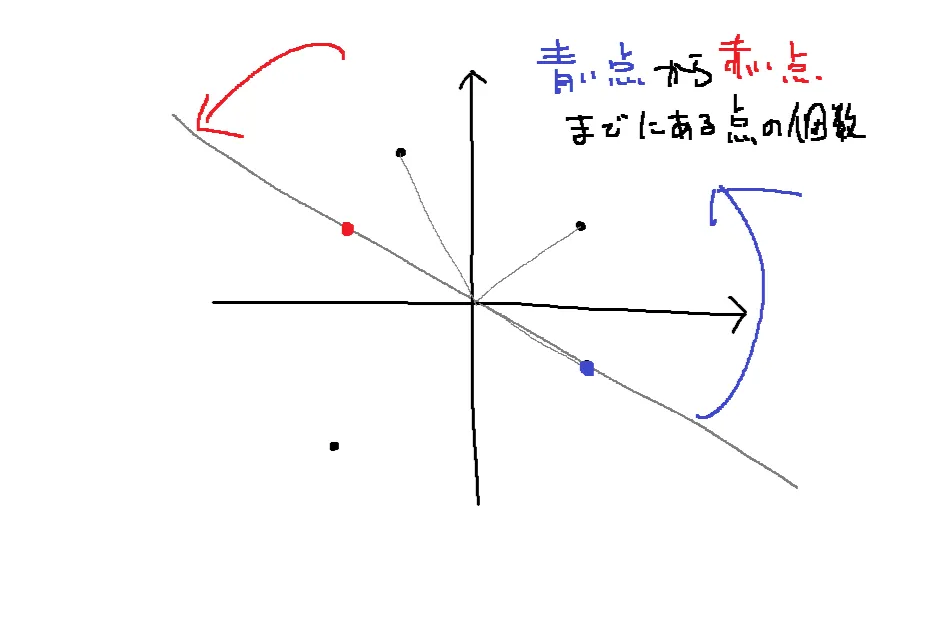 考察2
